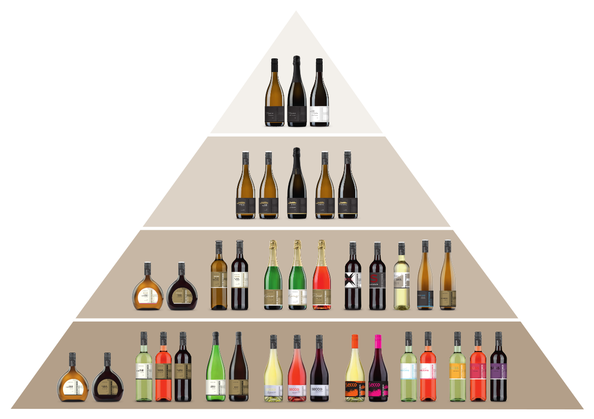 Becksteiner Winzer Eg